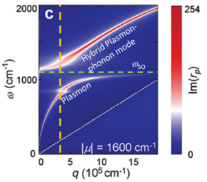 graphene-dispersion