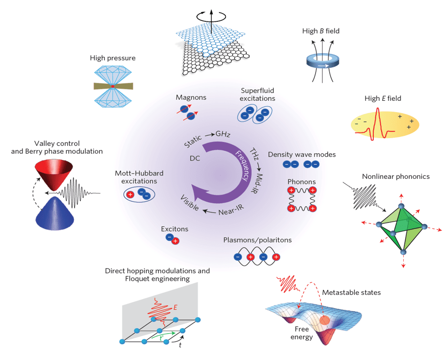 QM materials